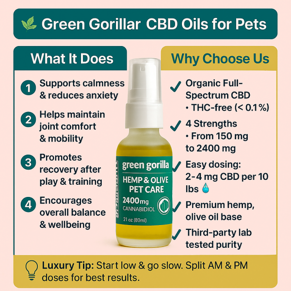 Green Gorilla Hemp & Olive Pet Care CBD Oil – 600mg / 30ml - Image 3